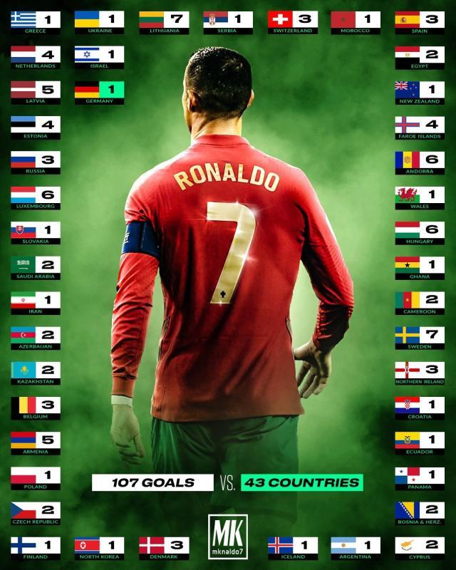 1624197111287038496.jpg C罗.jpg